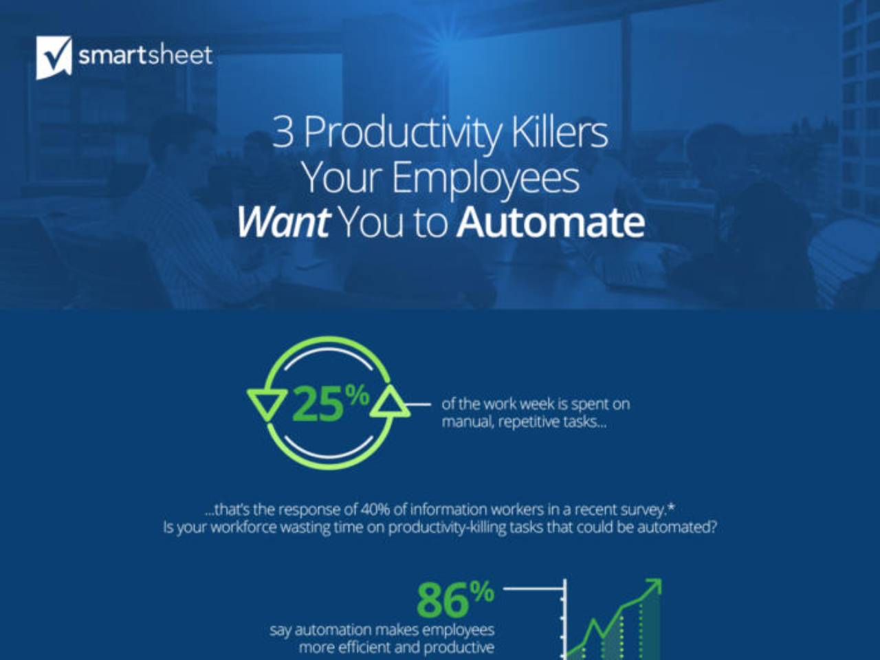 3 Productivity-Killing Tasks Your Employees Want You To Automate (Infographic)