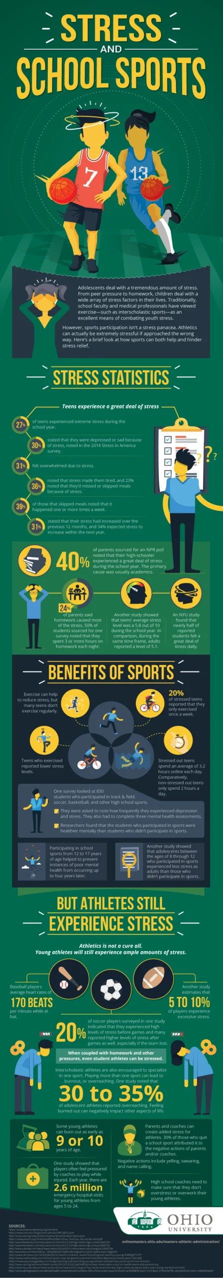 Stress And School Sports (InfoGraphic)