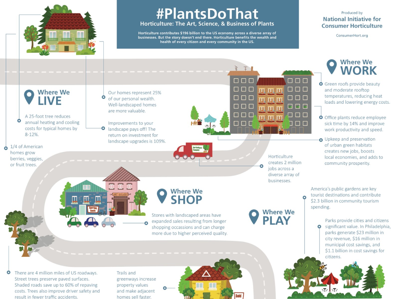 Plants Benefit Society In Many Ways [InfoGraphic]