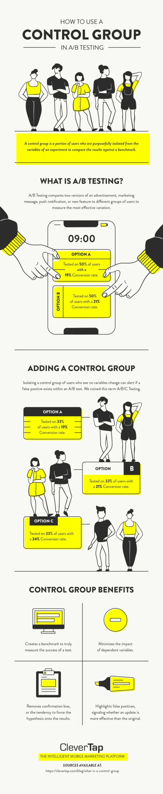 How To Use A Control Group In A/B Testing [InfoGraphic]