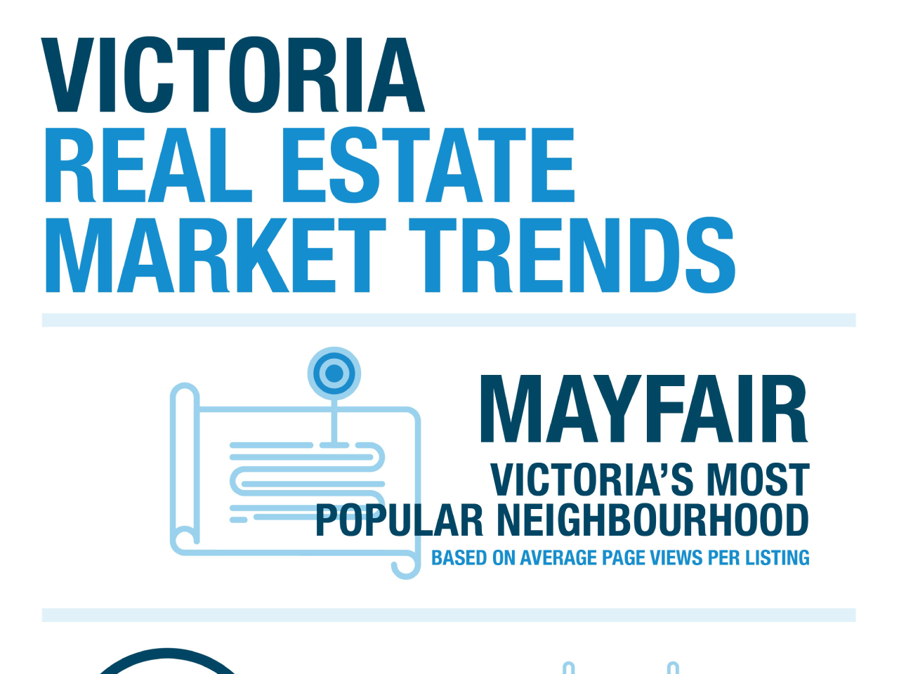 Victoria Real Estate Market Trends {InfoGraphic]