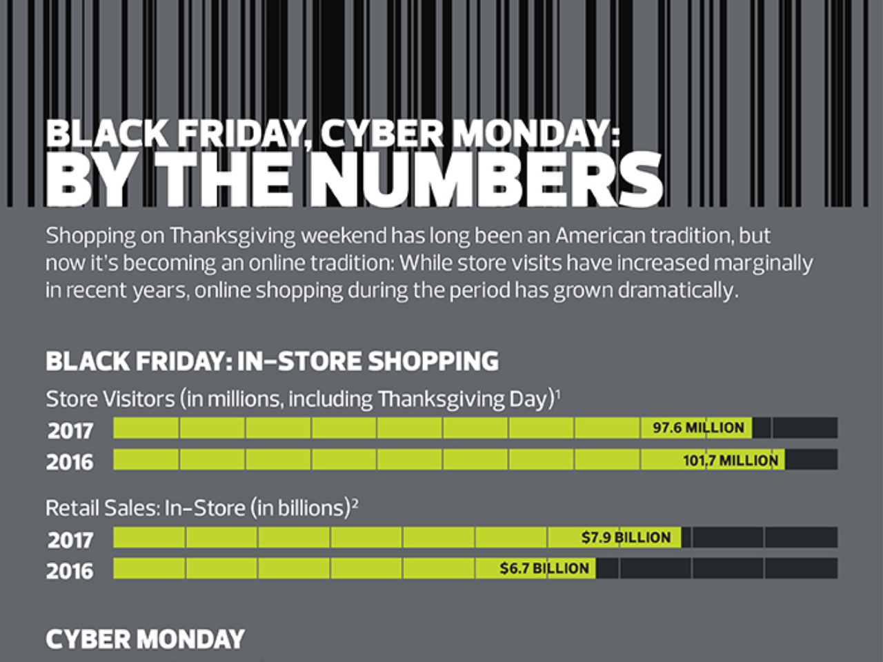 Black Friday Vs Cyber Monday Statistics [InfoGraphic]