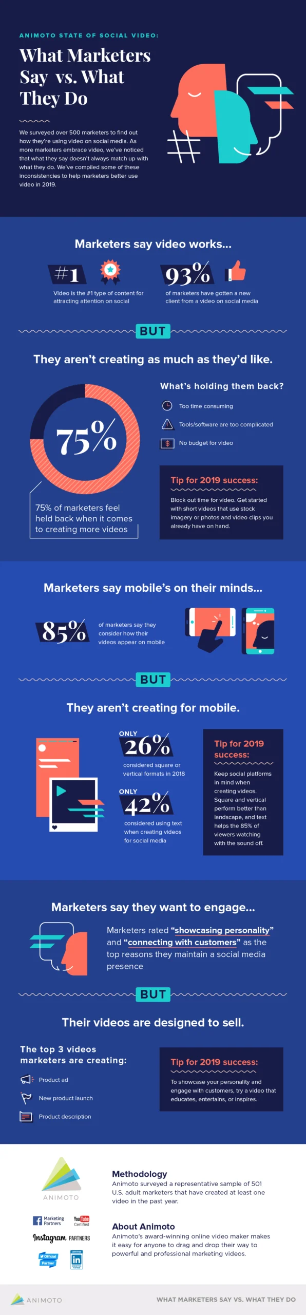 What Marketers Say VS. What They Do [InfoGraphic]
