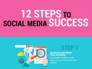 12 Steps To A Successful Social Media Marketing Strategy