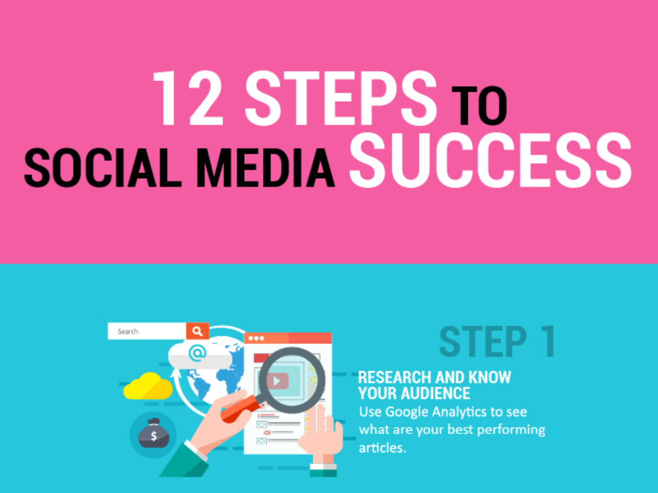 12 Steps To A Successful Social Media Marketing Strategy