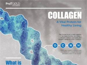 COLLAGEN – A Vital Protein For Healthy Living