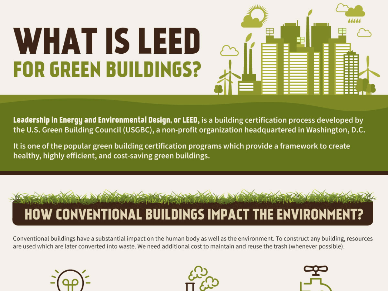 What Is Leed For Green Buildings