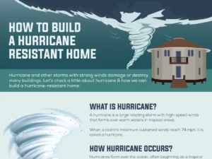 How To Build A Hurricane Resistant Home [Info Graphic]