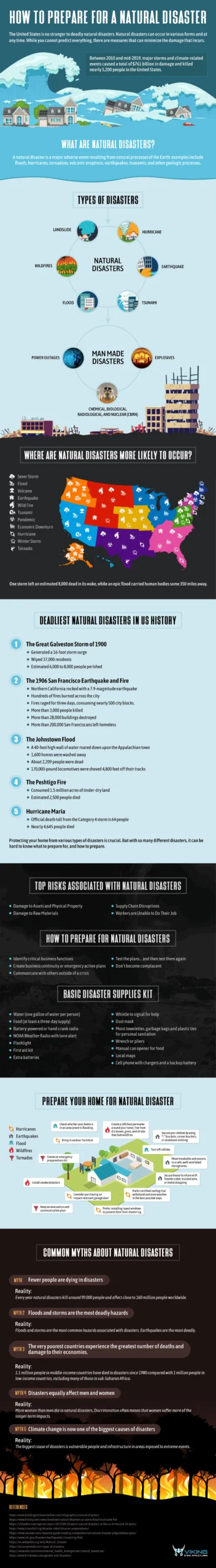 How To Prepare For A Natural Disaster [Info Graphic]
