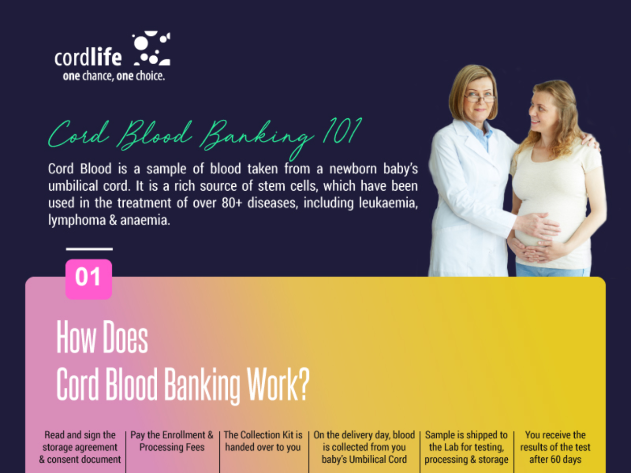 Cord Blood Banking 101