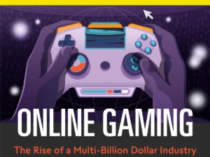 Online Gaming – The Rise Of A Multi-Billion Dollar Industry