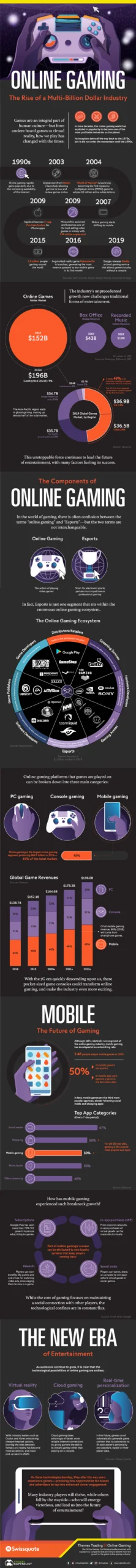 Online Gaming – The Rise Of A Multi-Billion Dollar Industry
