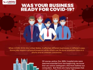 Your Business Ready For COVID-19?