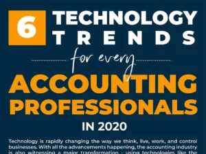 6 Significant Technologies Trending In The Accounting Industry In 2020