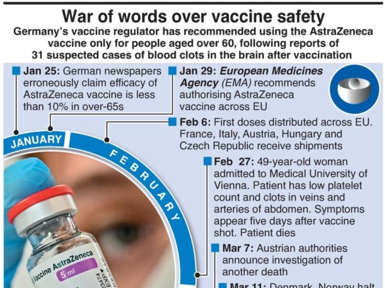 War Of Words Over Vaccine Safety