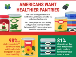 Americans Want Healthier Pantries