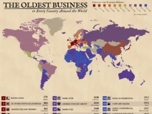Oldest Business in Every Country (InfoGraphic)