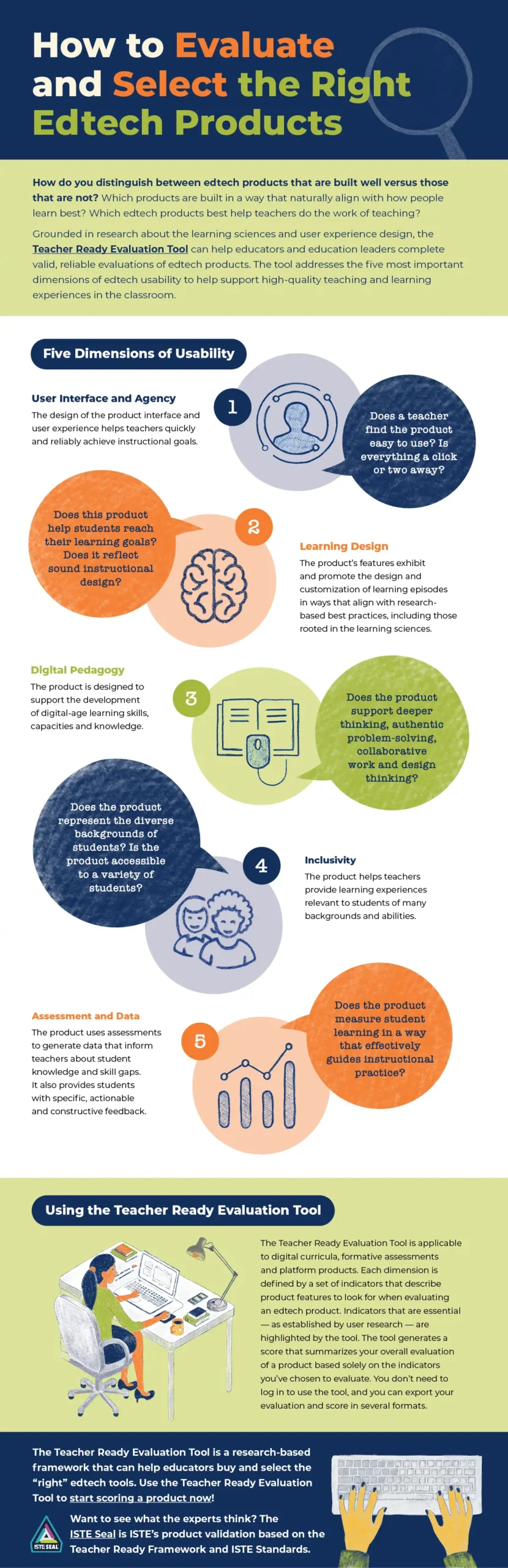 A Framework for Right Edtech Products