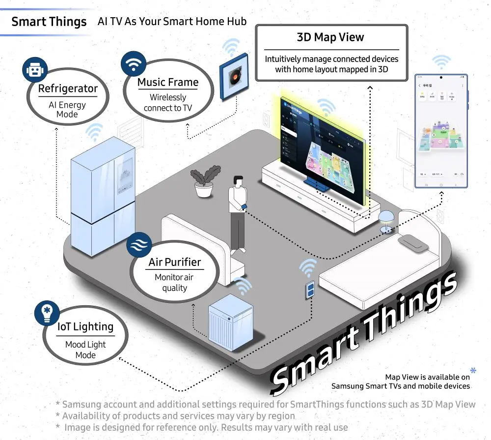 Samsung AI TVs: Merging Entertainment, Convenience, and Security