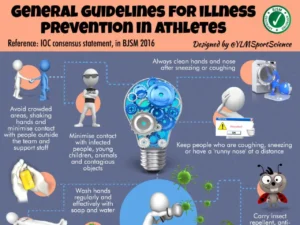 General Guidelines for Illness Prevention in Athletes