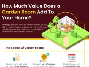 How Much Value Does a Garden Room to Your Home