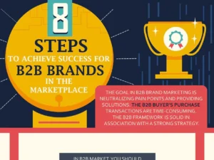 Achieving Success for B2B Brands in the Marketplace