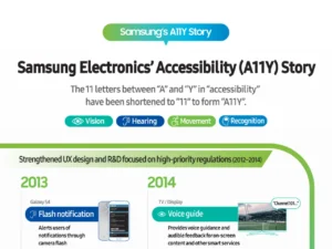 Samsung's 12-Year Journey in Making Technology Accessible