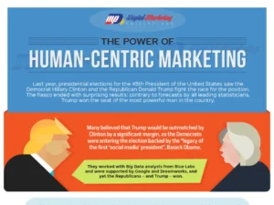Unlocking Growth with Human-Centric Marketing