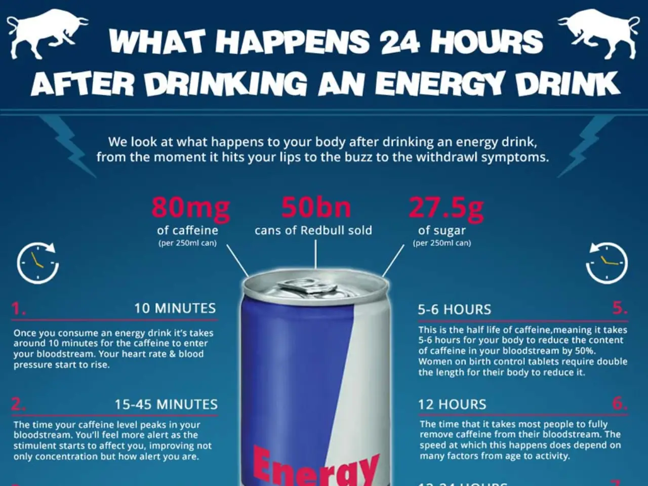 What Happens 24 Hours After Drinking an Energy Drink