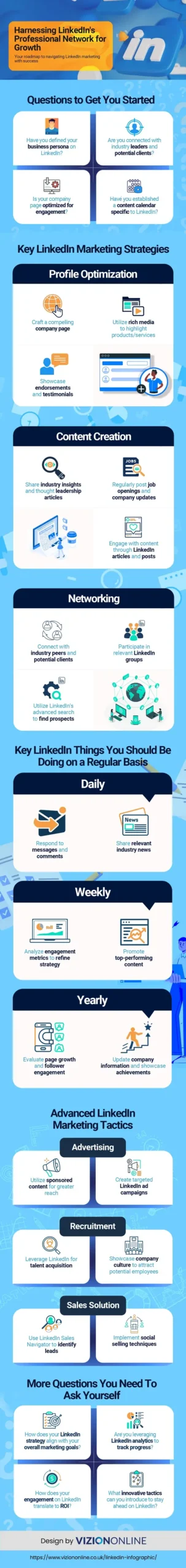 Harnessing LinkedIn's Professional Network for Growth