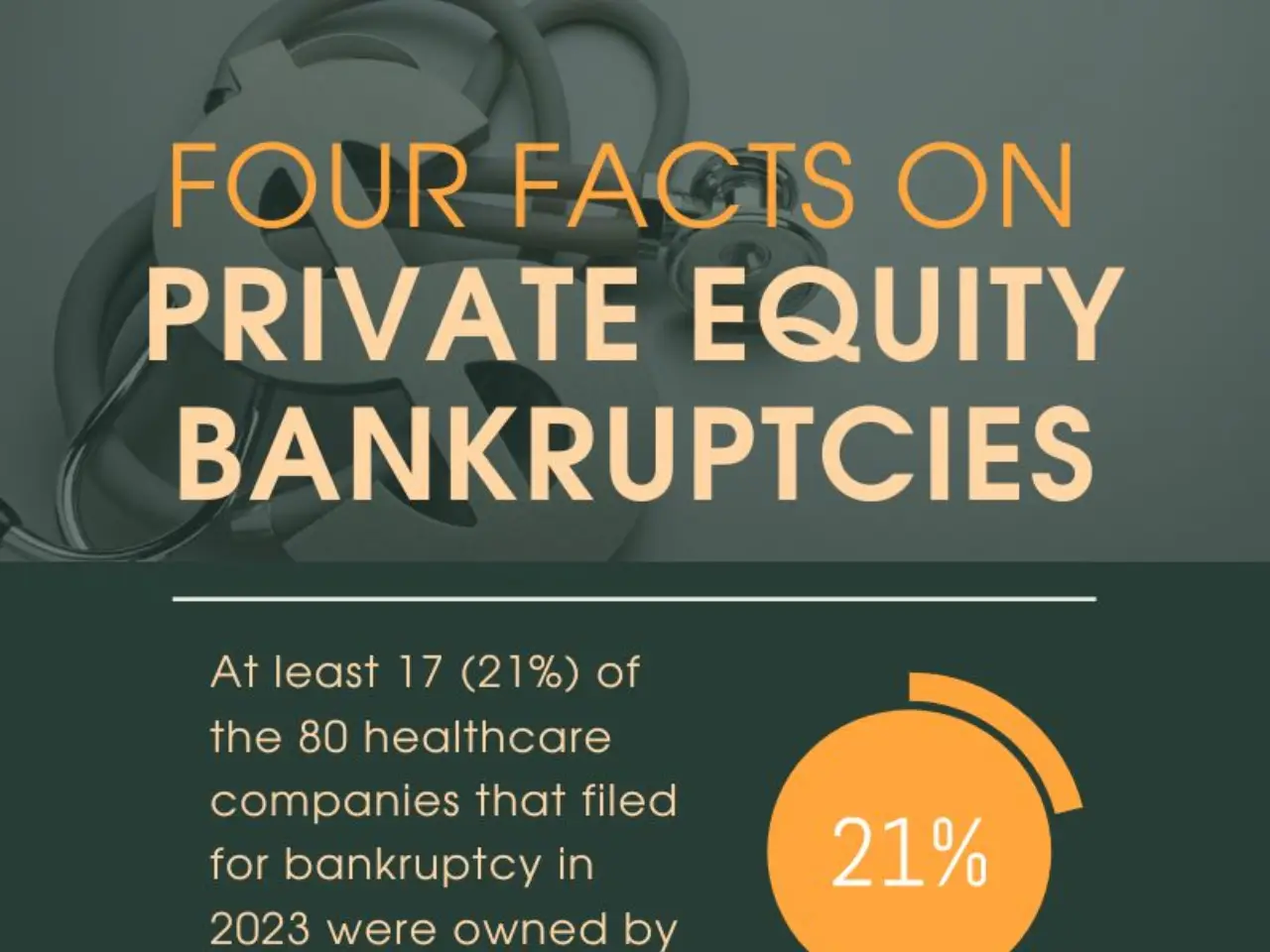 Four Facts on Private Equity Bankruptcies in Healthcare