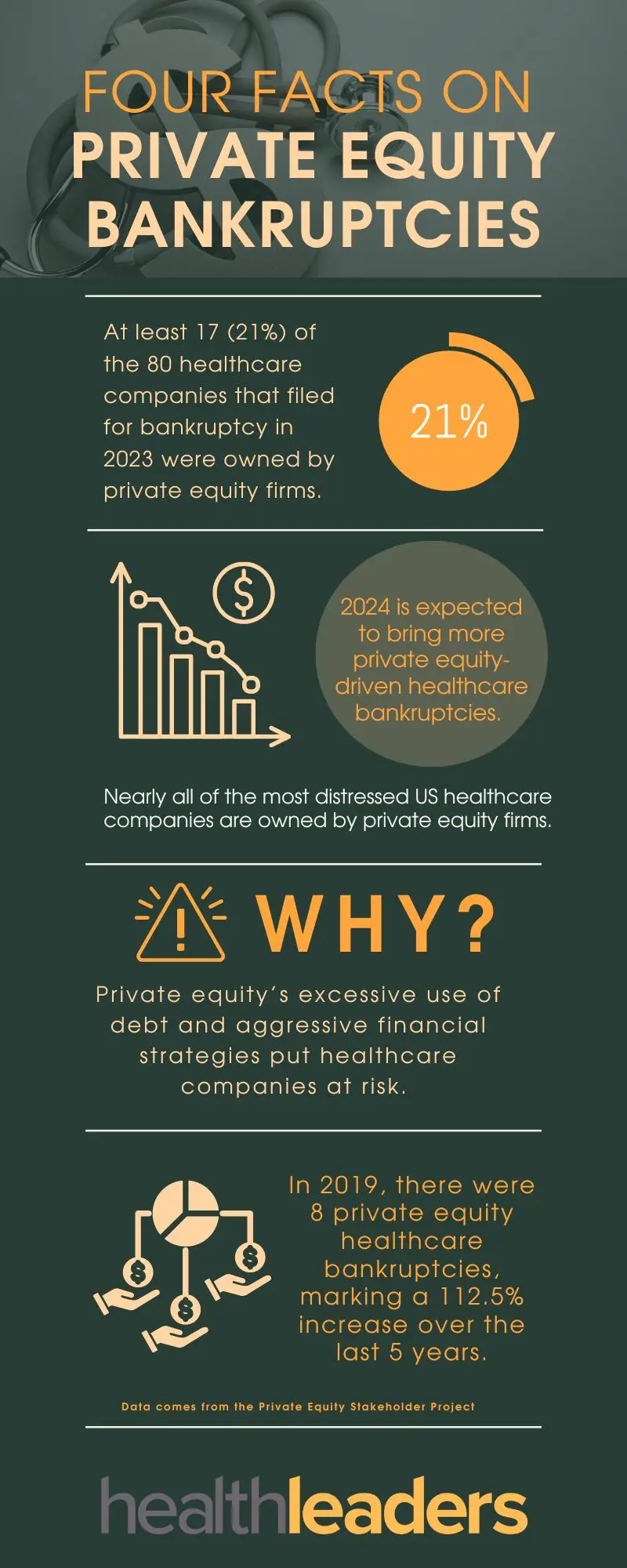 Four Facts on Private Equity Bankruptcies in Healthcare