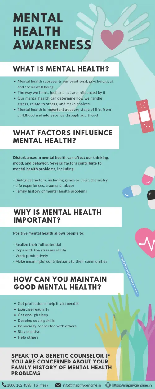 Mental Health Awareness: Understanding and Maintaining Mental Well-Being