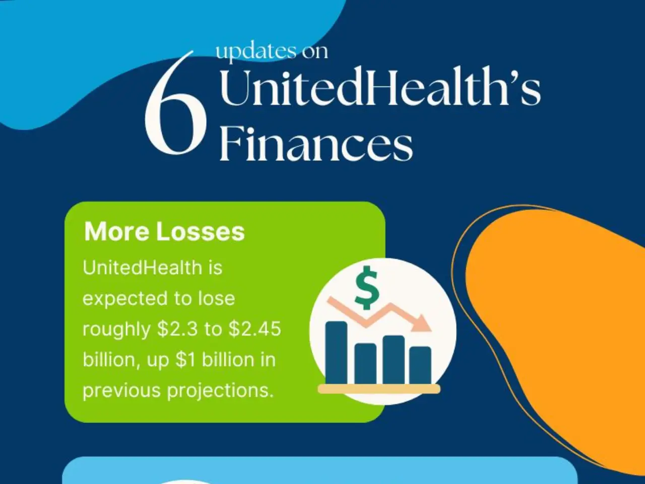 Six Key Updates on UnitedHealth's Financial Outlook