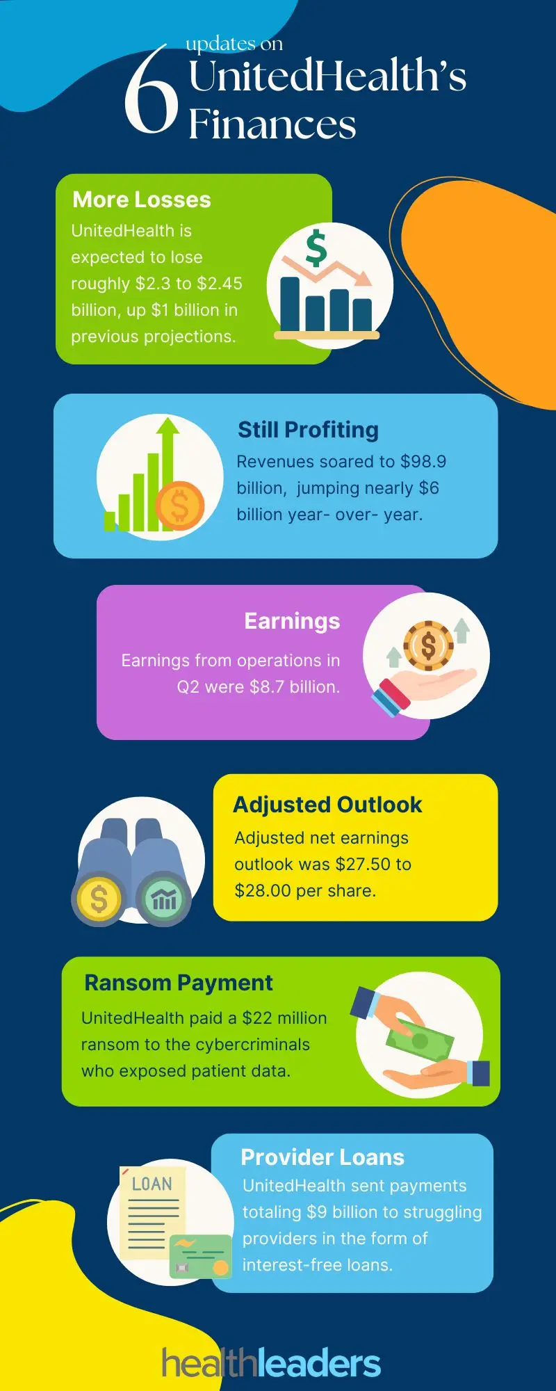 Six Key Updates on UnitedHealth's Financial Outlook