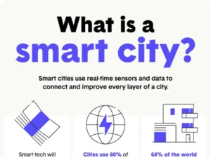 The Rise Of Smart Cities Explained